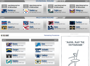 NFL Playoff Picture - NFL com